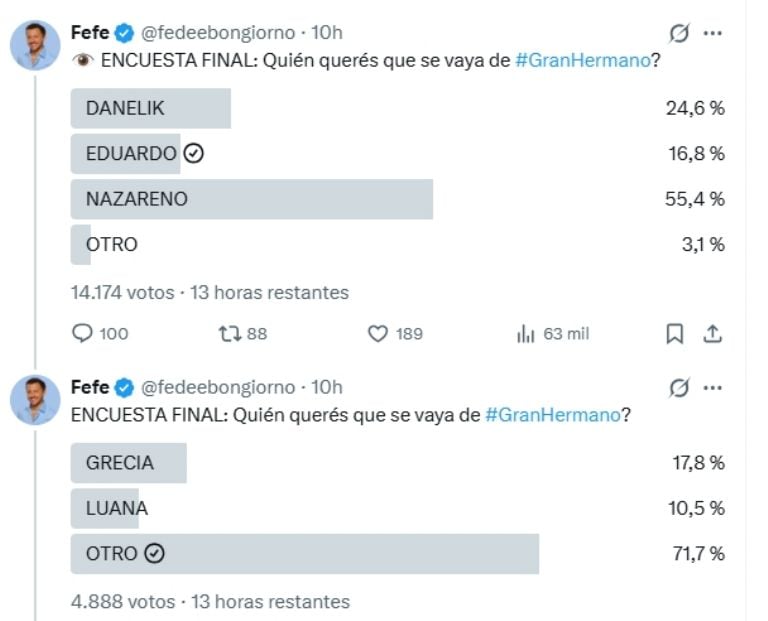 Los resultados parciales de la encuestas
